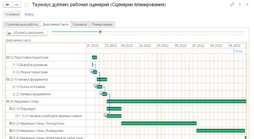календарное планирование строительных работ в 1С:УНСФ